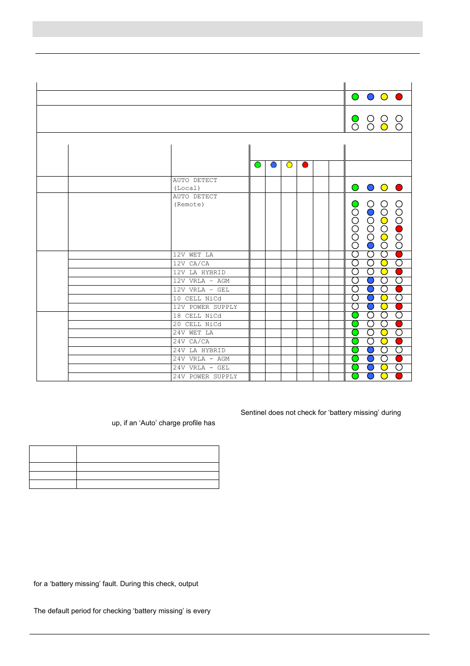 Configuration and operation, Operation | Computronic Controls Sentinel 300P User Manual | Page 8 / 12