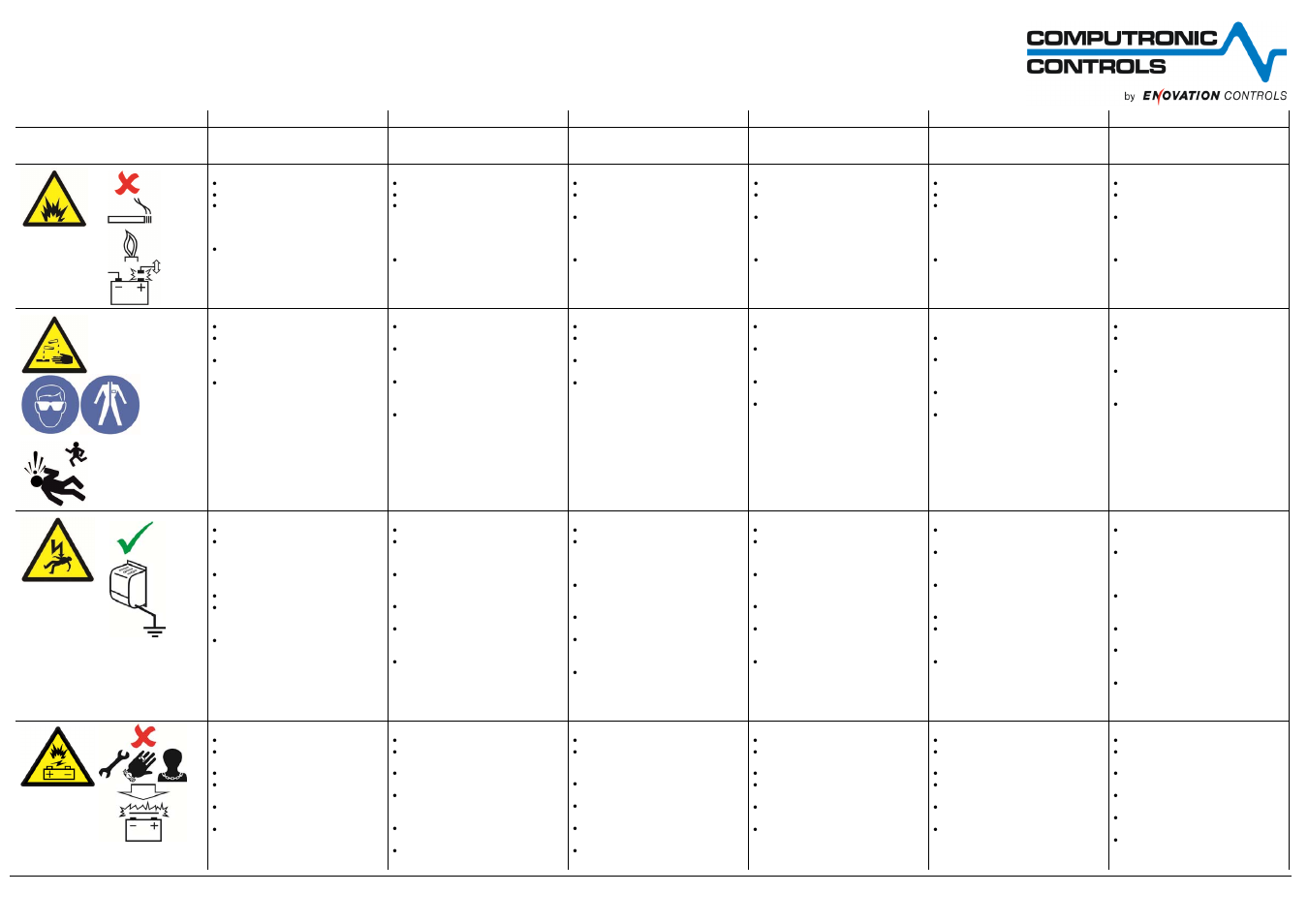 Computronic Controls Sentinel 300P User Manual | 2 pages