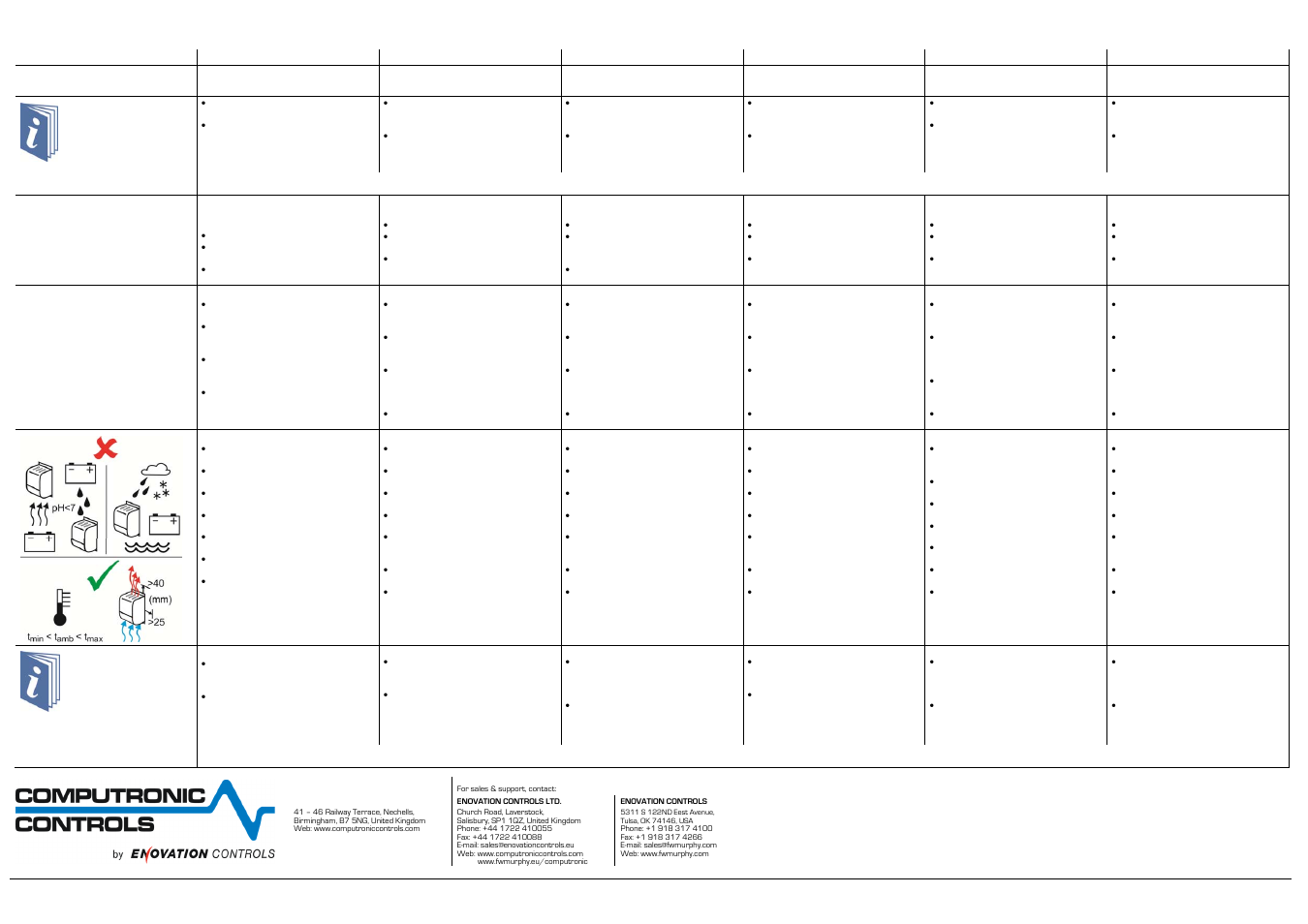 Computronic Controls Sentinel 300P User Manual | Page 2 / 2