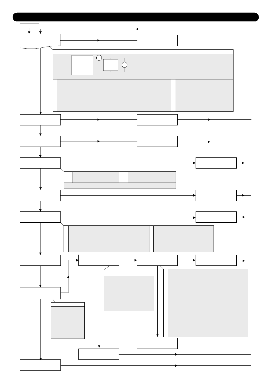 Troubleshooting flowchart | Computronic Controls Sentry User Manual | Page 6 / 6