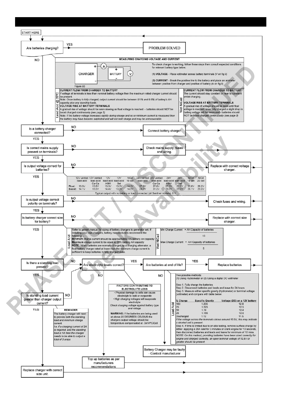 Phase out / discontinued check availability | Computronic Controls Sentinel 70 User Manual | Page 6 / 6