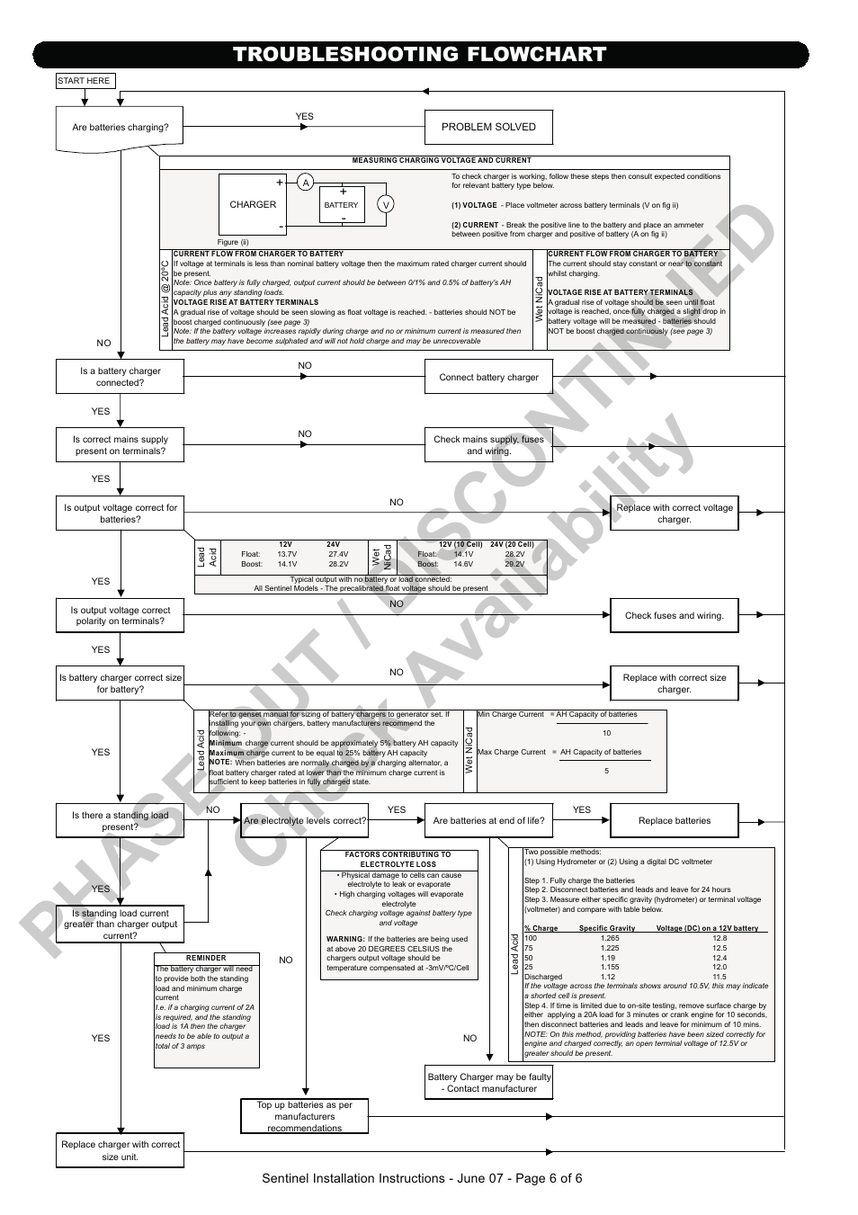 Phase out / discontinued check availability, Troubleshooting flowchart | Computronic Controls Sentinel UL 70 User Manual | Page 6 / 6