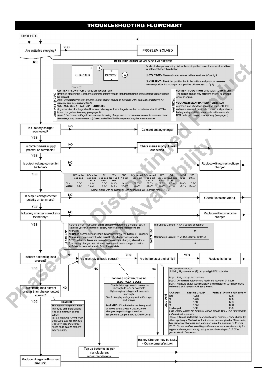Computronic Controls Guardian User Manual | Page 7 / 8