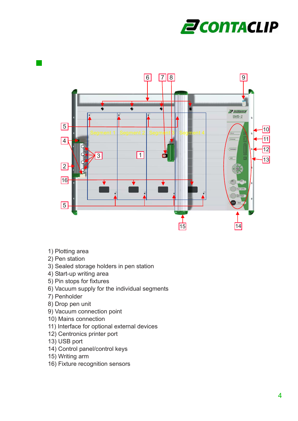 Product overview | CONTA-CLIP EMS-2-Plotter-System User Manual | Page 5 / 16