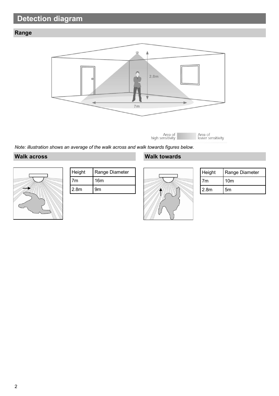 Detection diagram | CP Electronics VITM4-EBMHS-PRM User Manual | Page 2 / 12