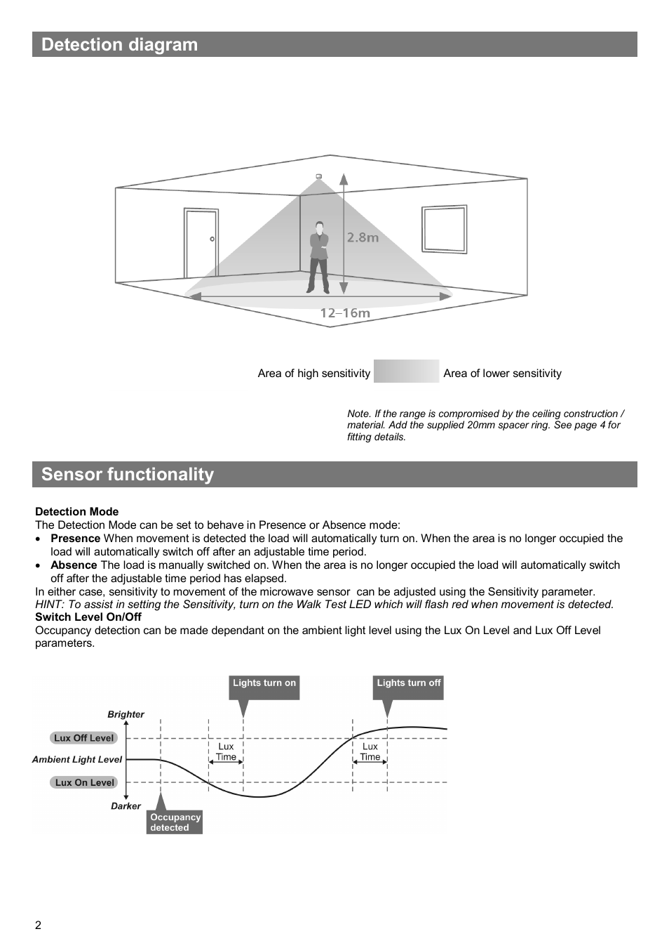 Detection diagram, Sensor functionality | CP Electronics VITM4-MWS6-PRM User Manual | Page 2 / 8