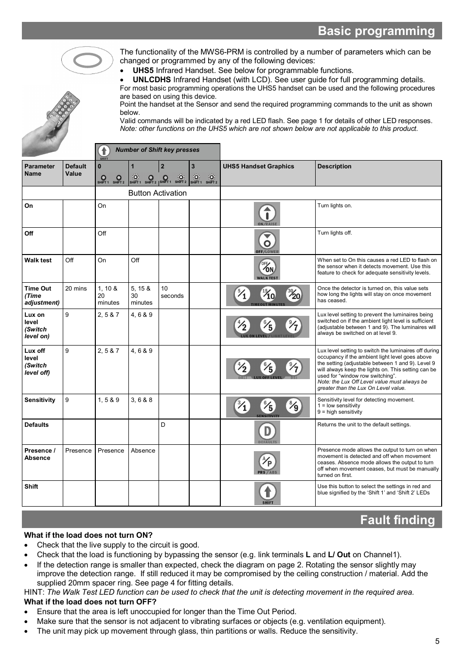 Basic programming, Fault finding, Button activation | CP Electronics VITM4-MWS6-PRM User Manual | Page 5 / 8