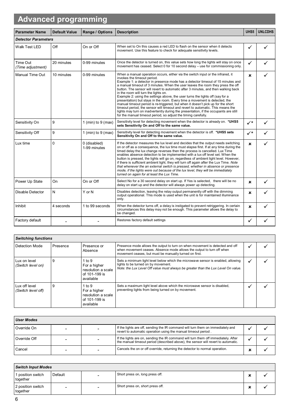 Advanced programming | CP Electronics VITM4-MWS6-PRM User Manual | Page 6 / 8