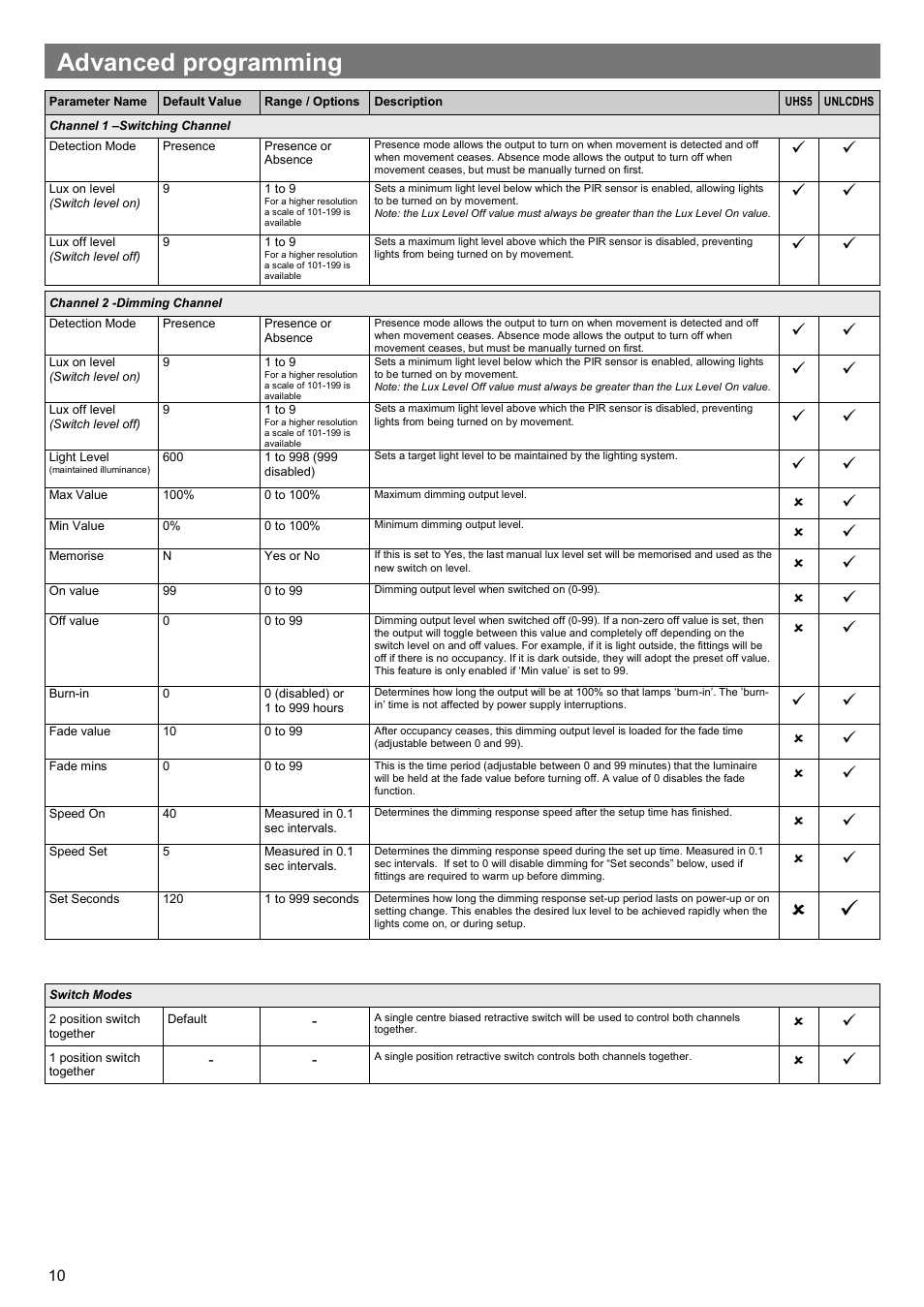 Advanced programming | CP Electronics VITM6-EBDSPIR-AD User Manual | Page 10 / 12