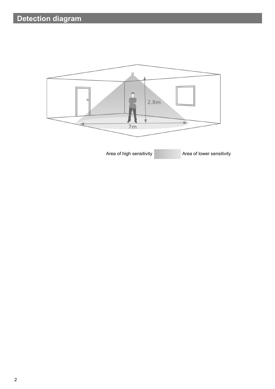 Detection diagram | CP Electronics VITM6-EBDSPIR-AD User Manual | Page 2 / 12