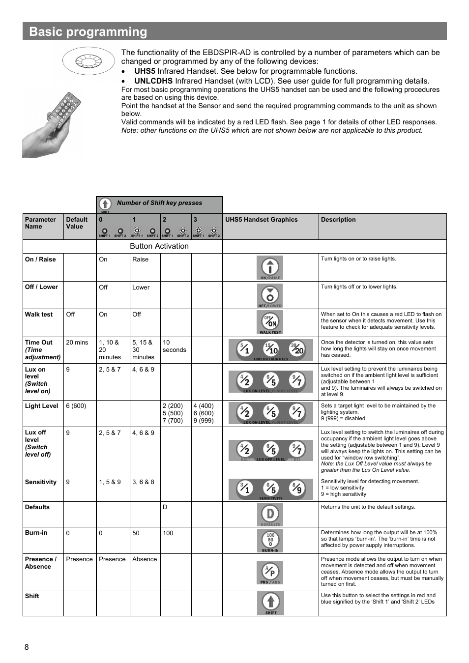Basic programming | CP Electronics VITM6-EBDSPIR-AD User Manual | Page 8 / 12