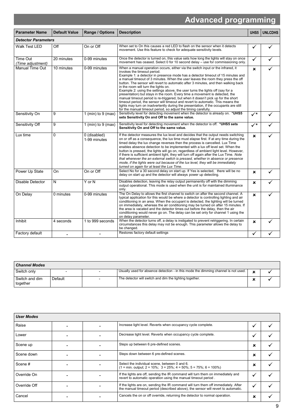 Advanced programming | CP Electronics VITM6-EBDSPIR-AD User Manual | Page 9 / 12