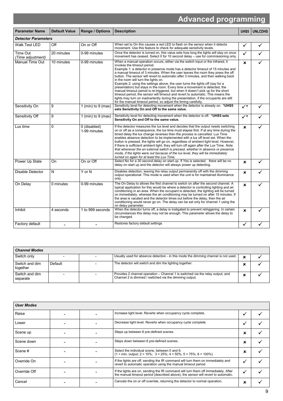 Advanced programming | CP Electronics VITM6-EBDSPIR-DD User Manual | Page 9 / 12