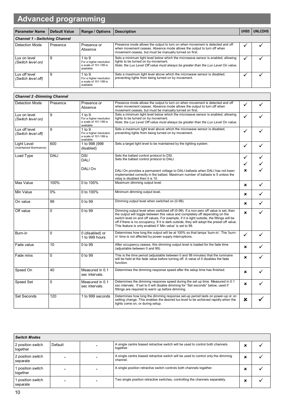 Advanced programming | CP Electronics VITM6-MWS6-DD User Manual | Page 10 / 12