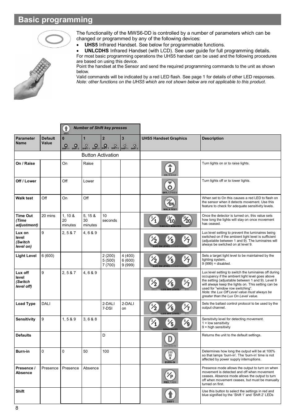 Basic programming, Button activation | CP Electronics VITM6-MWS6-DD User Manual | Page 8 / 12