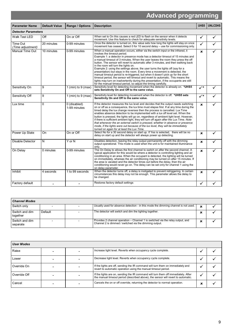 Advanced programming | CP Electronics VITM6-MWS6-DD User Manual | Page 9 / 12