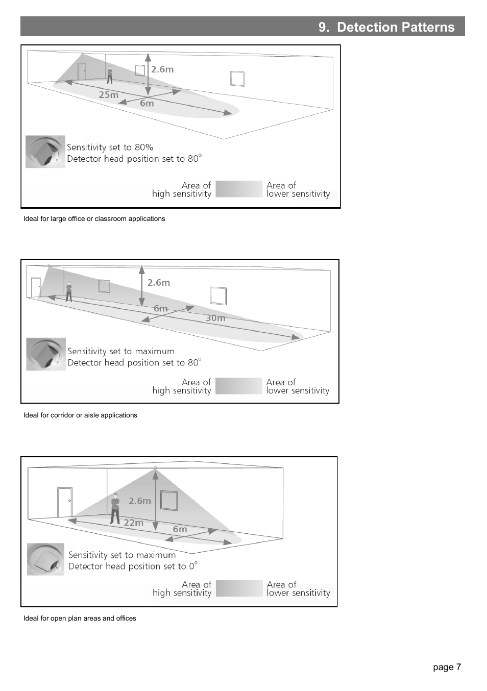 Detection patterns | CP Electronics VITMR-MWS3A-PRM User Manual | Page 7 / 8