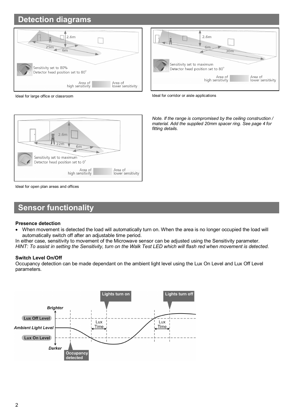 Detection diagrams sensor functionality | CP Electronics VITMR-MWS3A-PRM User Manual | Page 2 / 8