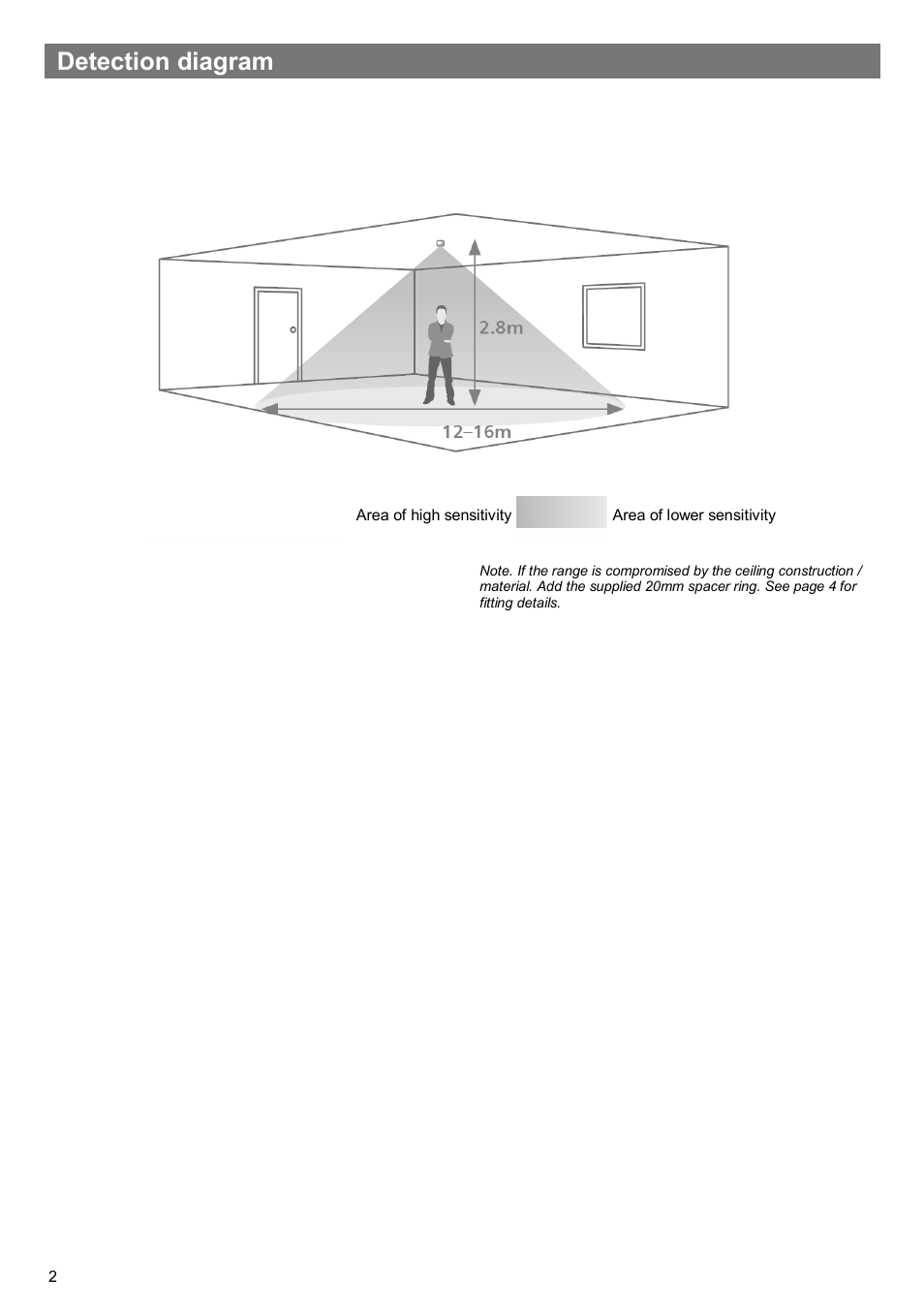 Detection diagram | CP Electronics VITMR-MWS6-PRM User Manual | Page 2 / 8
