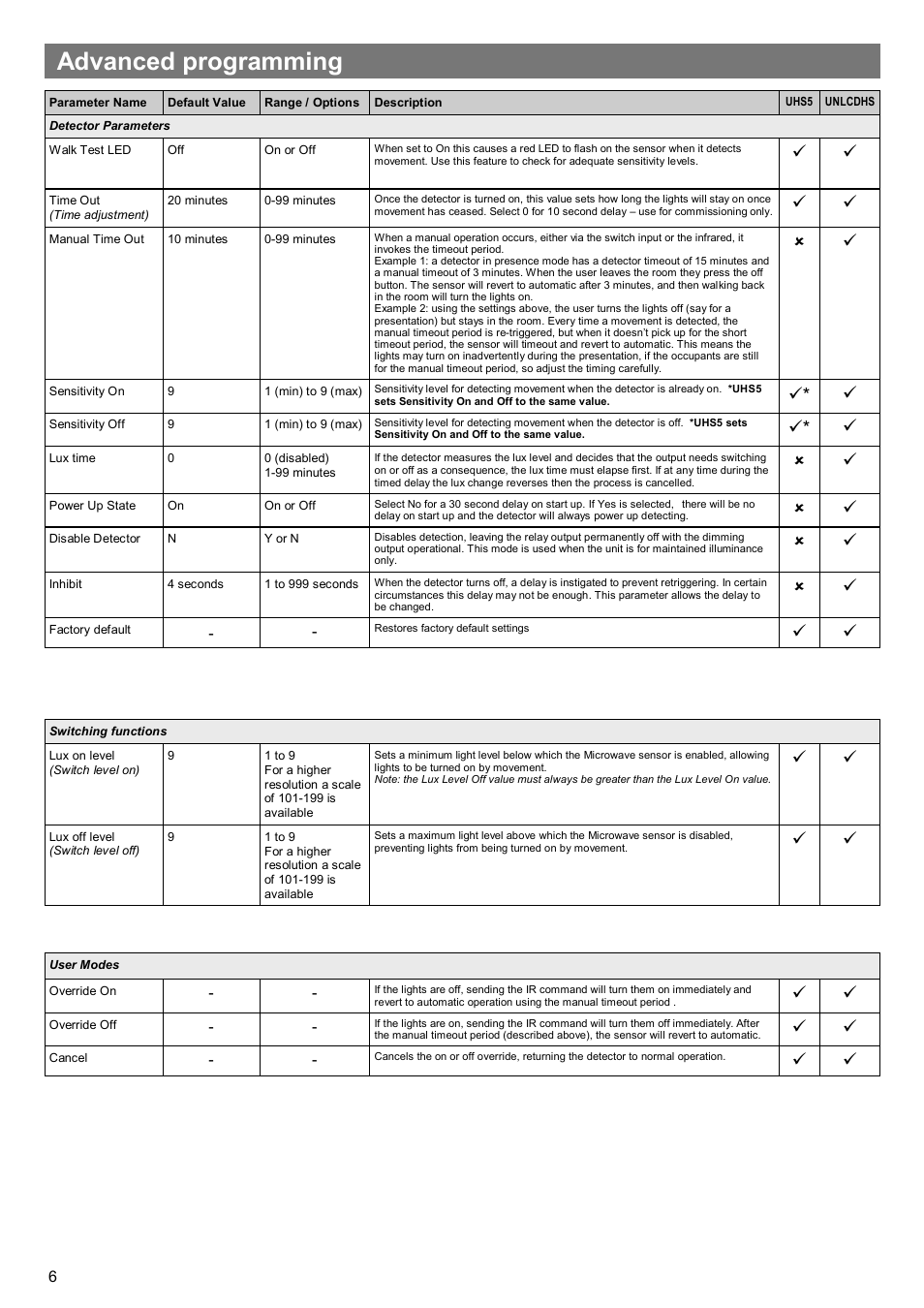 Advanced programming | CP Electronics VITMR-MWS6-PRM User Manual | Page 6 / 8