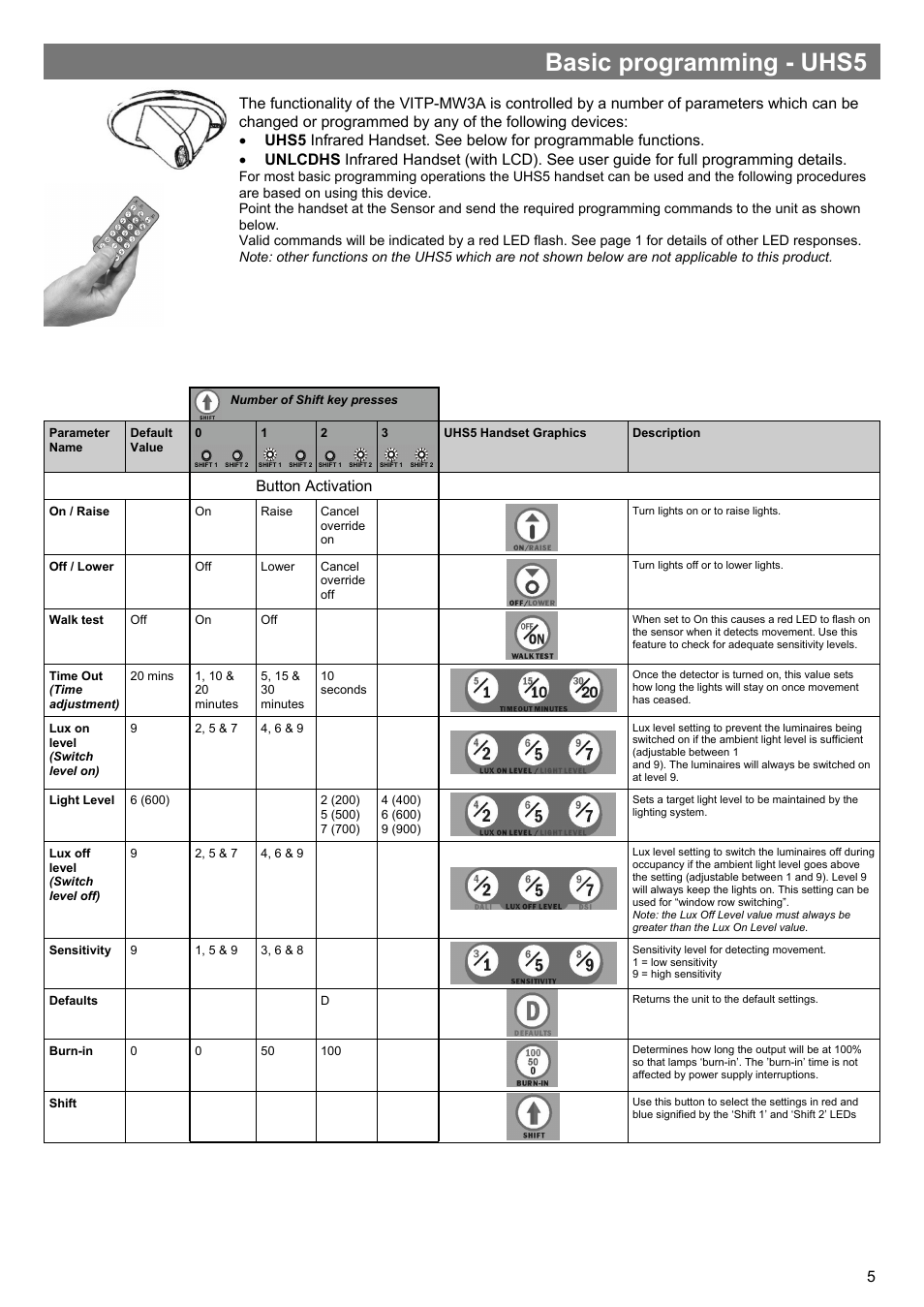 Basic programming - uhs5, Button activation | CP Electronics VITP-MWS3A User Manual | Page 5 / 8