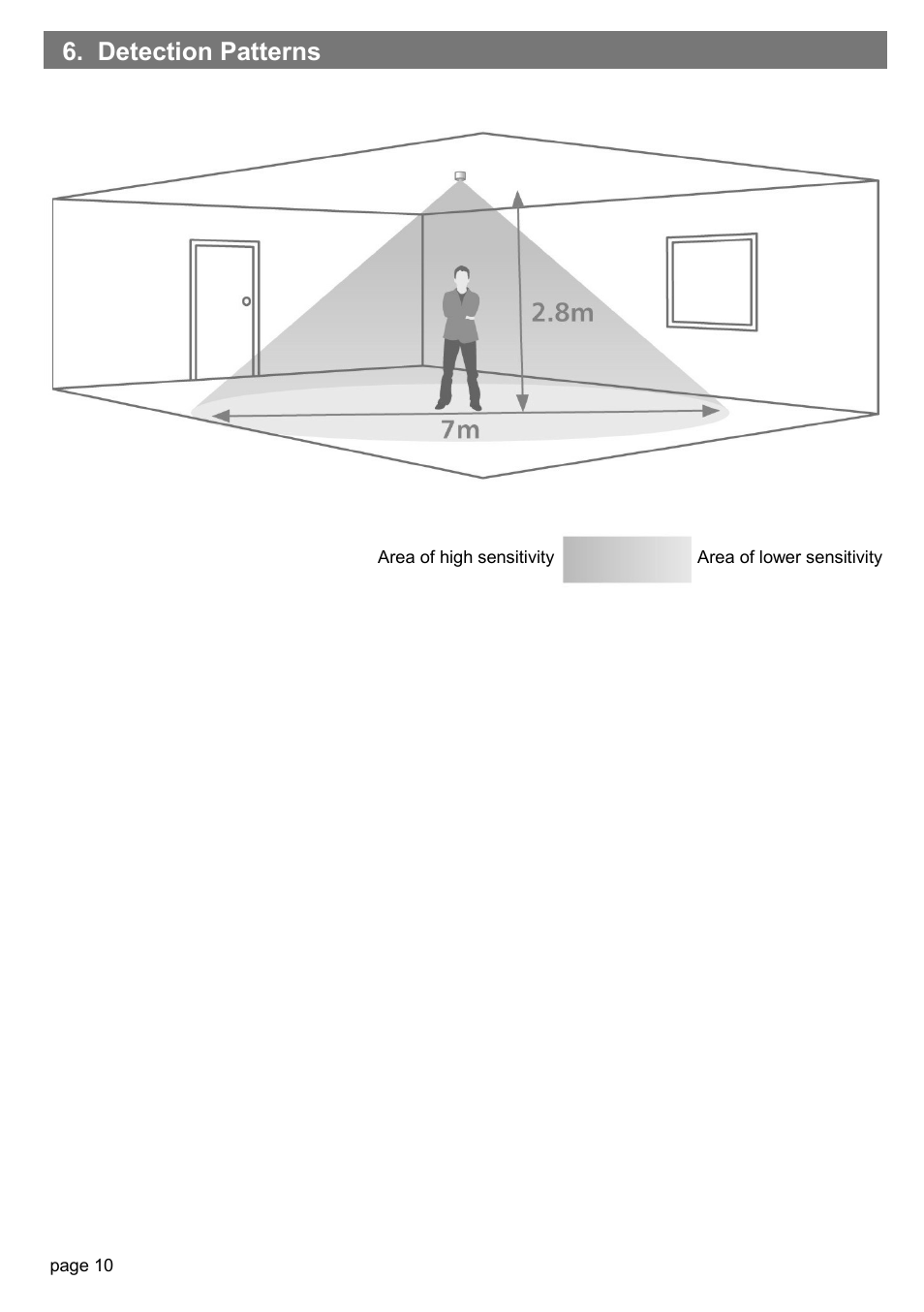 Detection patterns | CP Electronics EBDSPIR-AD User Manual | Page 10 / 12