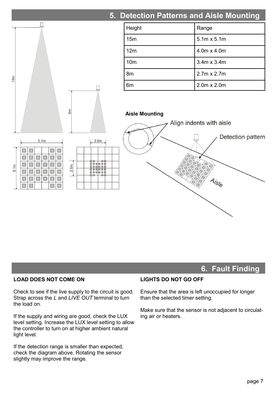 Detection patterns and aisle mounting, Fault finding | CP Electronics EBDSPIR-HB-PRM User Manual | Page 7 / 8