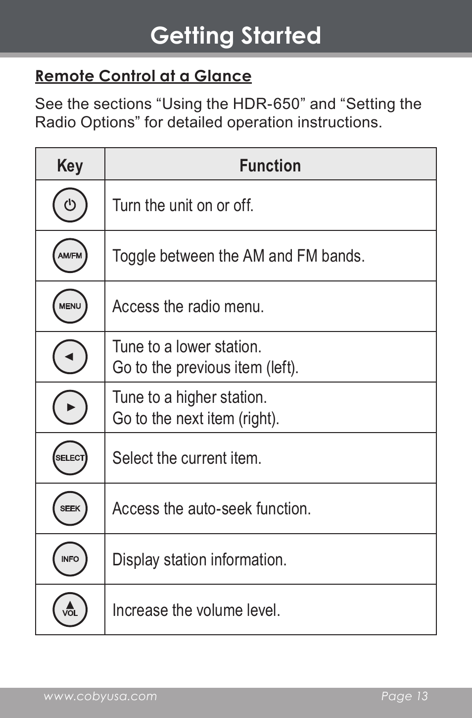 Remote control at a glance, Getting started | COBY electronic HDR-650 User Manual | Page 13 / 28