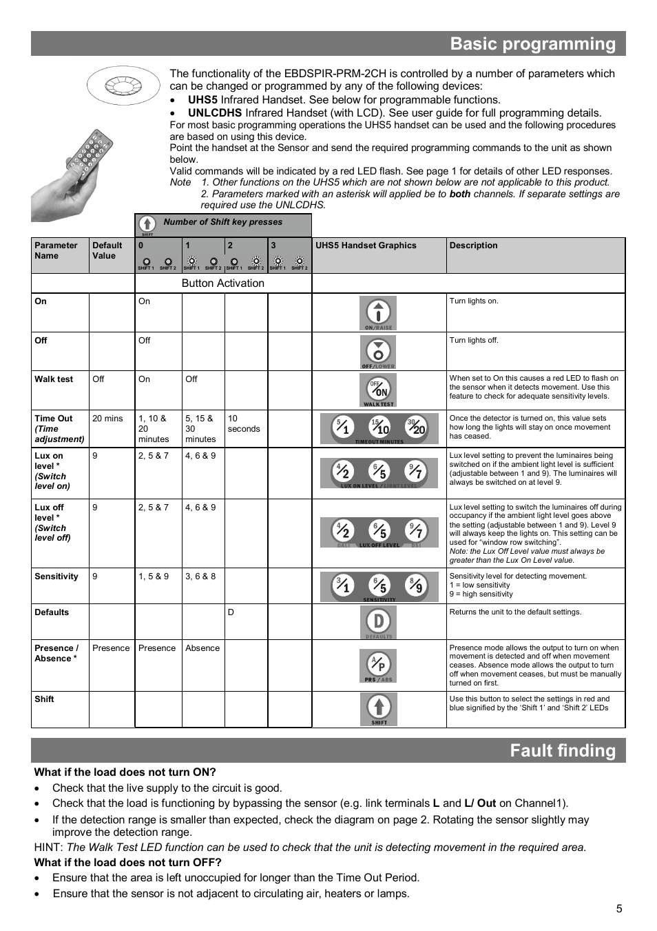 Basic programming, Fault finding, Button activation | CP Electronics EBDSPIR-PRM-2CH User Manual | Page 5 / 8