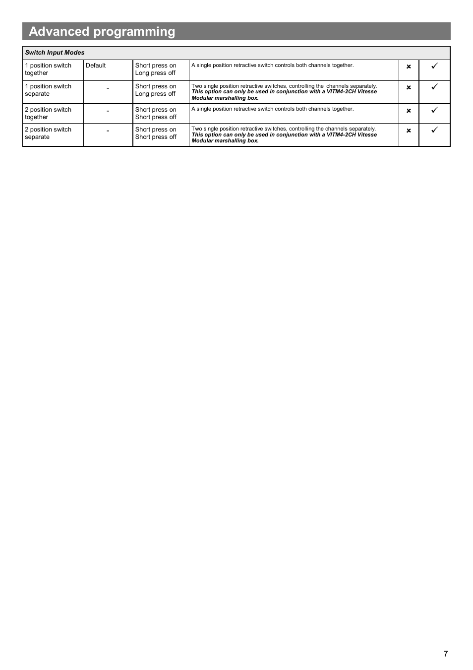 Advanced programming | CP Electronics EBDSPIR-PRM-2CH User Manual | Page 7 / 8