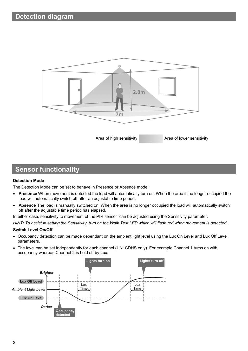 Detection diagram, Sensor functionality | CP Electronics EBDSPIR-PRM-2CH-LV User Manual | Page 2 / 8