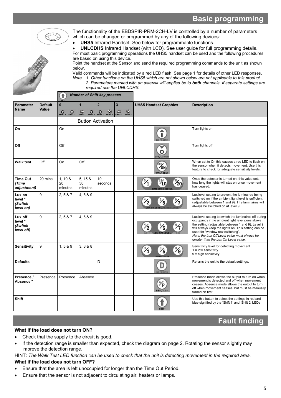 Basic programming, Fault finding, Button activation | CP Electronics EBDSPIR-PRM-2CH-LV User Manual | Page 5 / 8