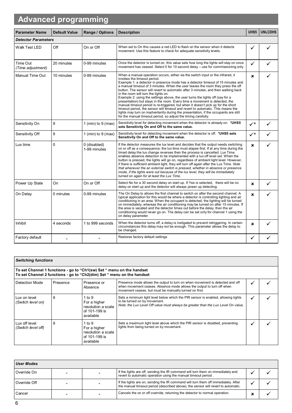 Advanced programming | CP Electronics EBDSPIR-PRM-2CH-LV User Manual | Page 6 / 8