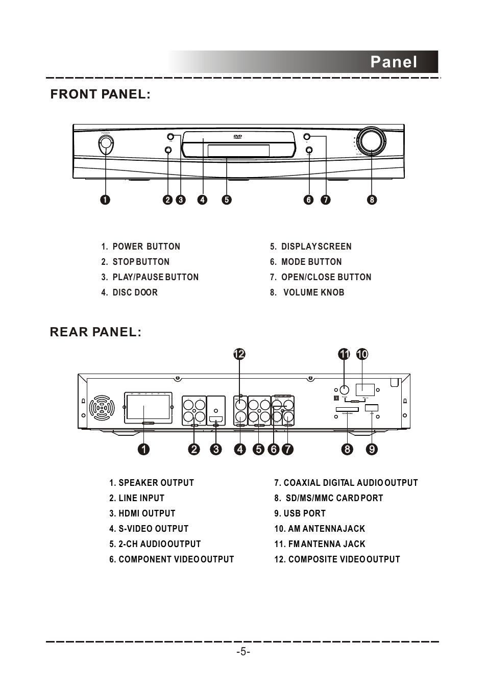 Т³гж 6, Panel, Rear panel: front panel: front panel | COBY electronic DVD-958 User Manual | Page 6 / 22