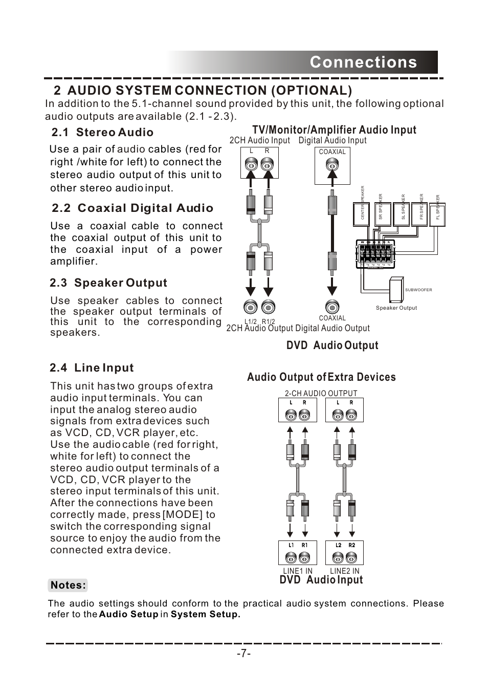 Connections, 2 audio system connection (optional), 2 coaxial digital audio | Tv/monitor/amplifier audio input dvd audio output, Dvd audio input audio output of extra devices, Digital audio output digital audio input, 2ch audio output 2ch audio input, Ch audio output line1 in line2 in | COBY electronic DVD-958 User Manual | Page 8 / 22