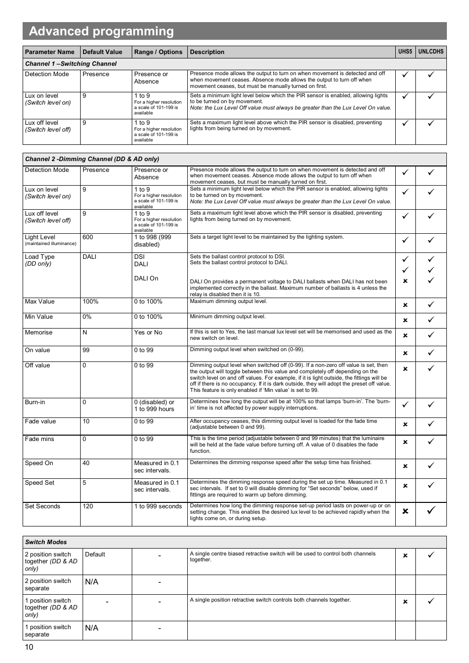 Advanced programming | CP Electronics EBMPIR User Manual | Page 10 / 12