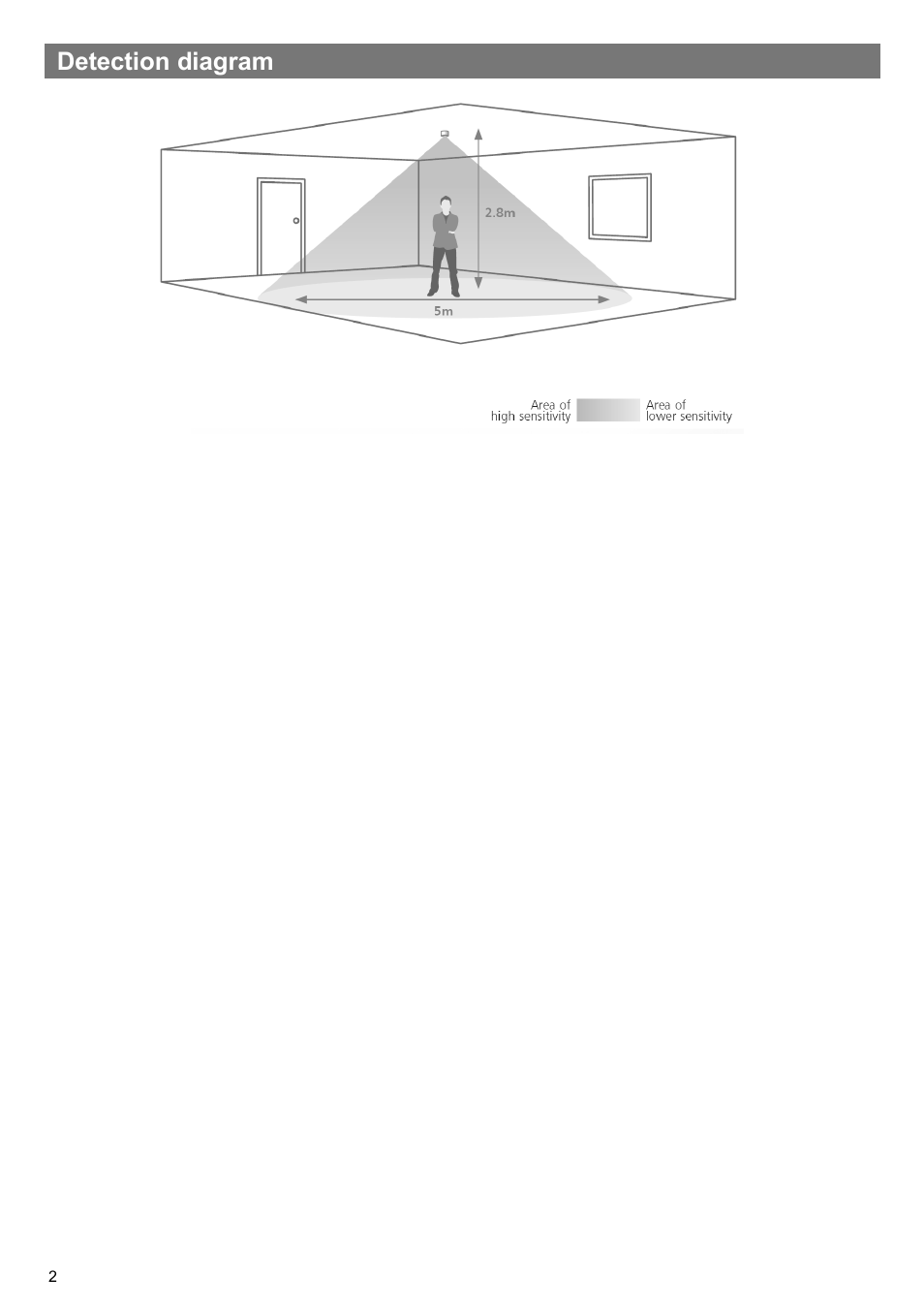 Detection diagram | CP Electronics EBMPIR User Manual | Page 2 / 12