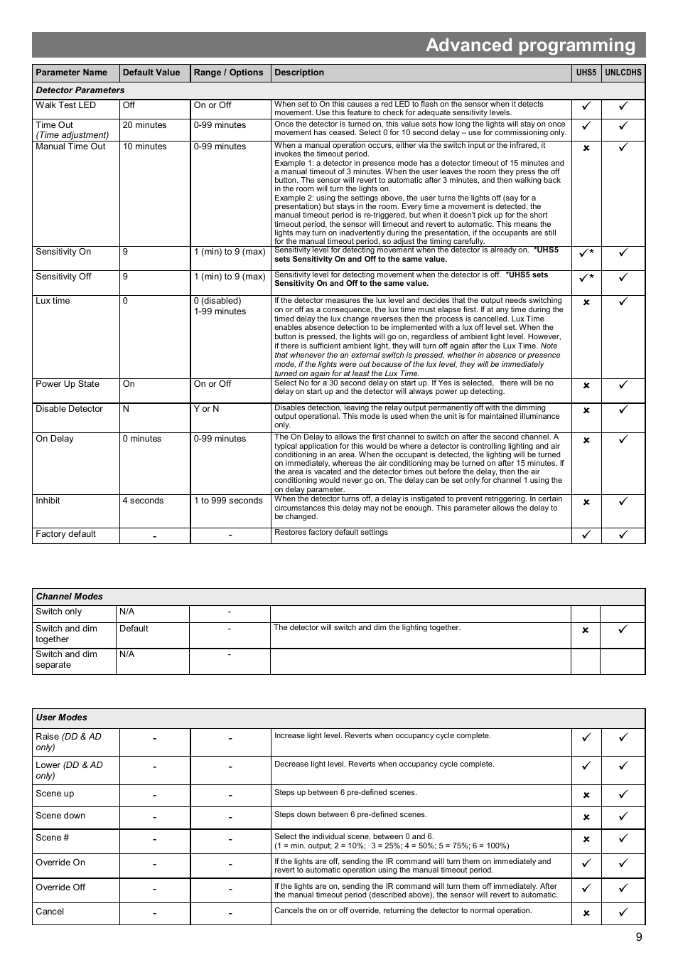 Advanced programming | CP Electronics EBMPIR User Manual | Page 9 / 12