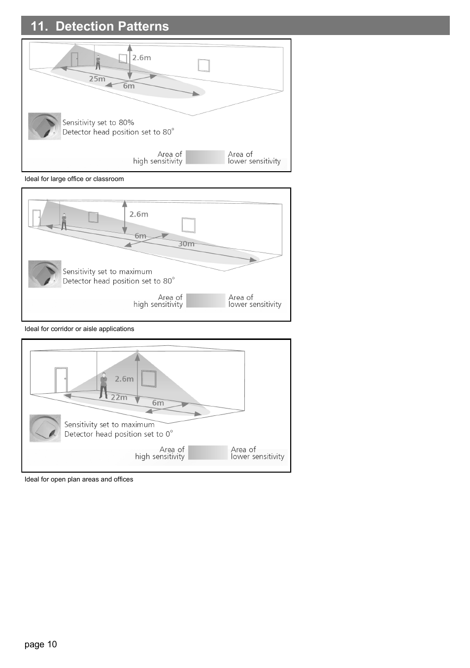 Detection patterns | CP Electronics MWS3A-AD User Manual | Page 10 / 12