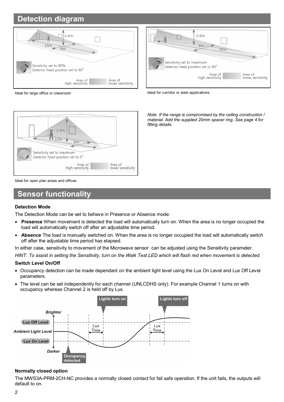 Detection diagram, Sensor functionality | CP Electronics MWS3A-PRM-2CH User Manual | Page 2 / 8