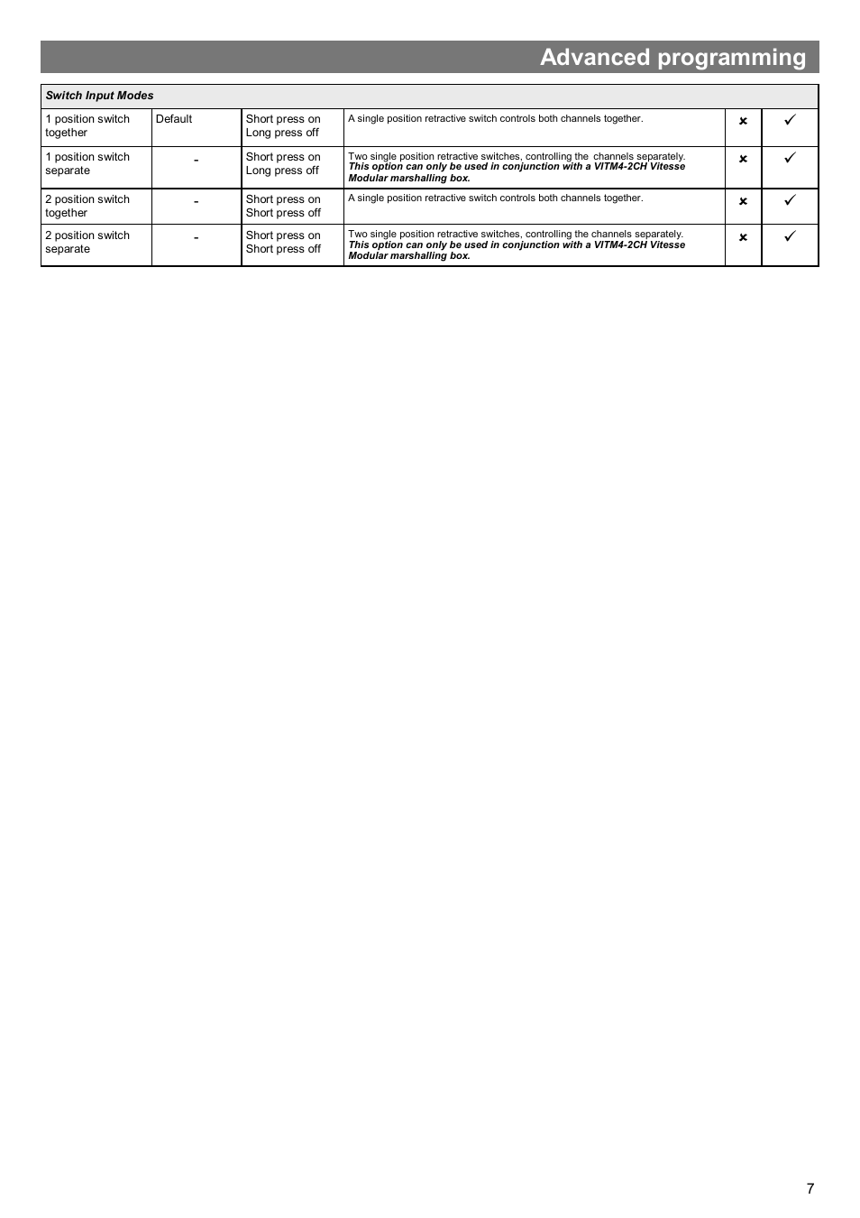 Advanced programming | CP Electronics MWS3A-PRM-2CH User Manual | Page 7 / 8