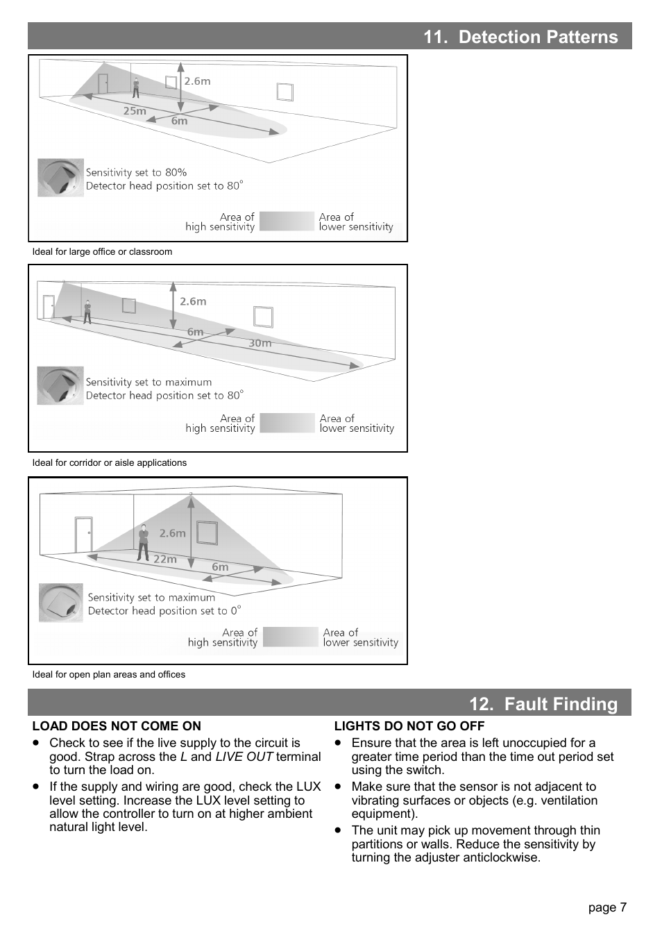 Detection patterns, Fault finding | CP Electronics MWS3A-PRM-2CHC, 2CHL User Manual | Page 7 / 8