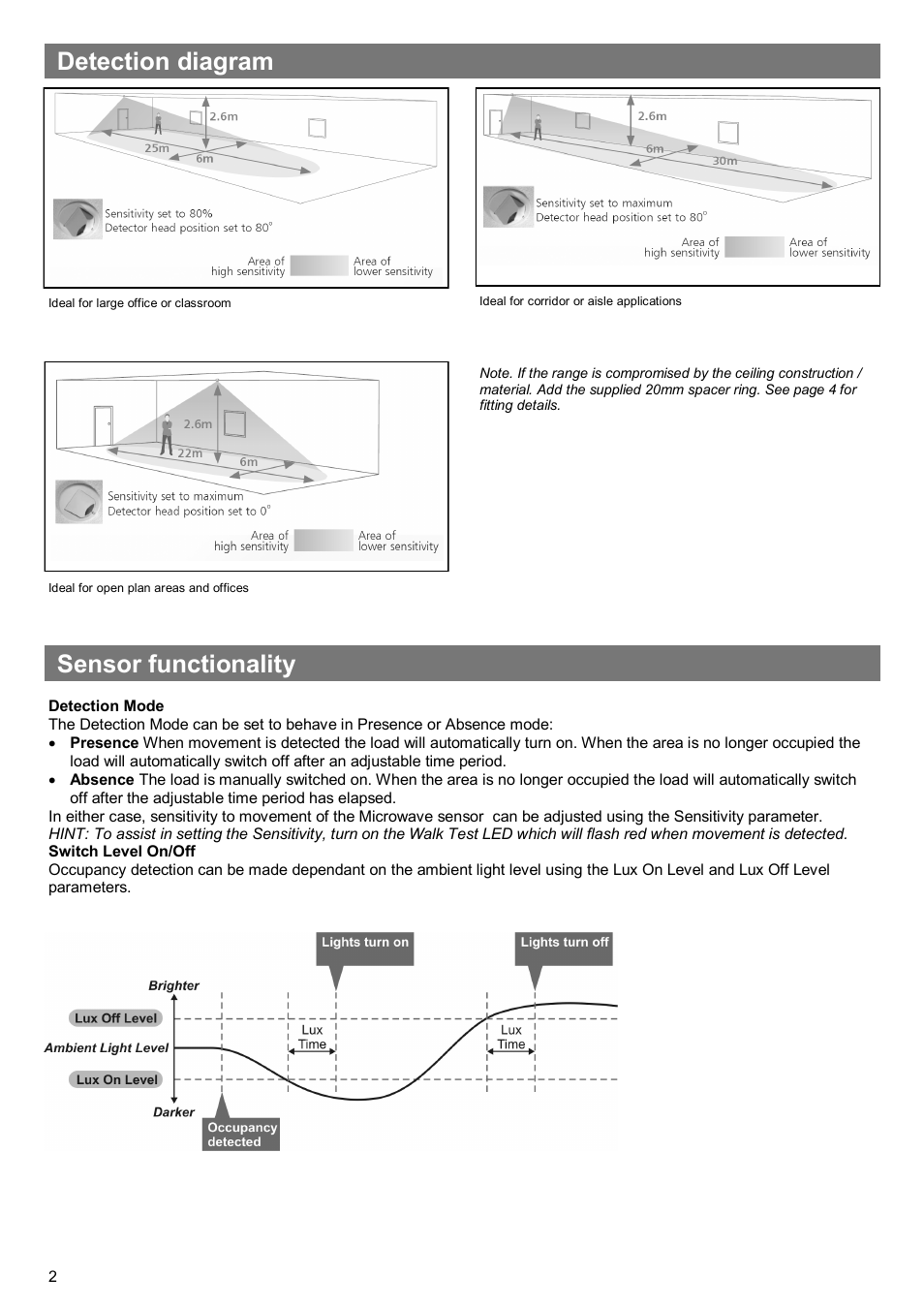 Detection diagram, Sensor functionality | CP Electronics MWS3A-PRM-LV User Manual | Page 2 / 8