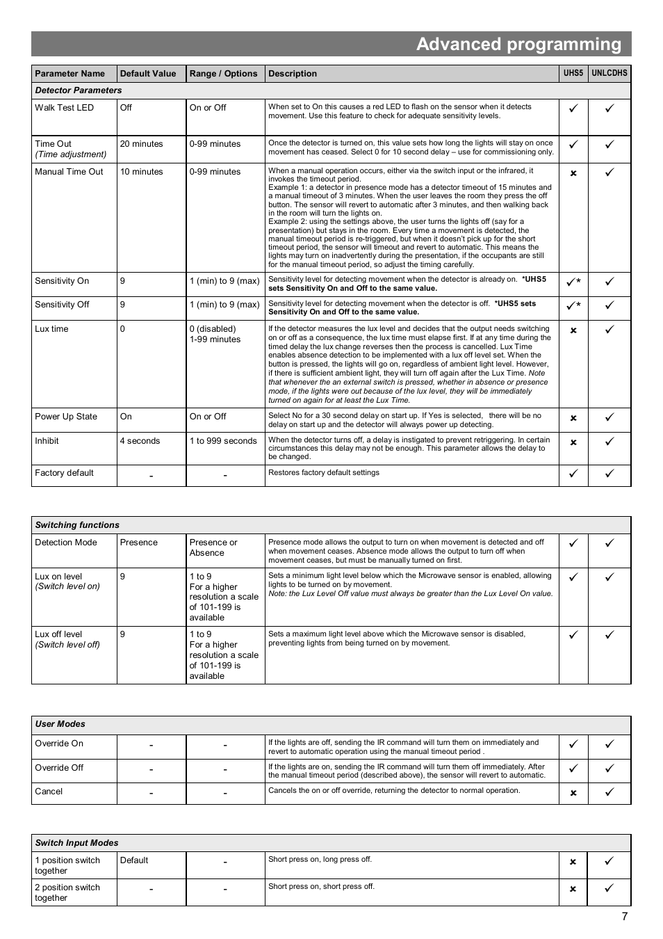 Advanced programming | CP Electronics MWS3A-PRM-LV User Manual | Page 7 / 8