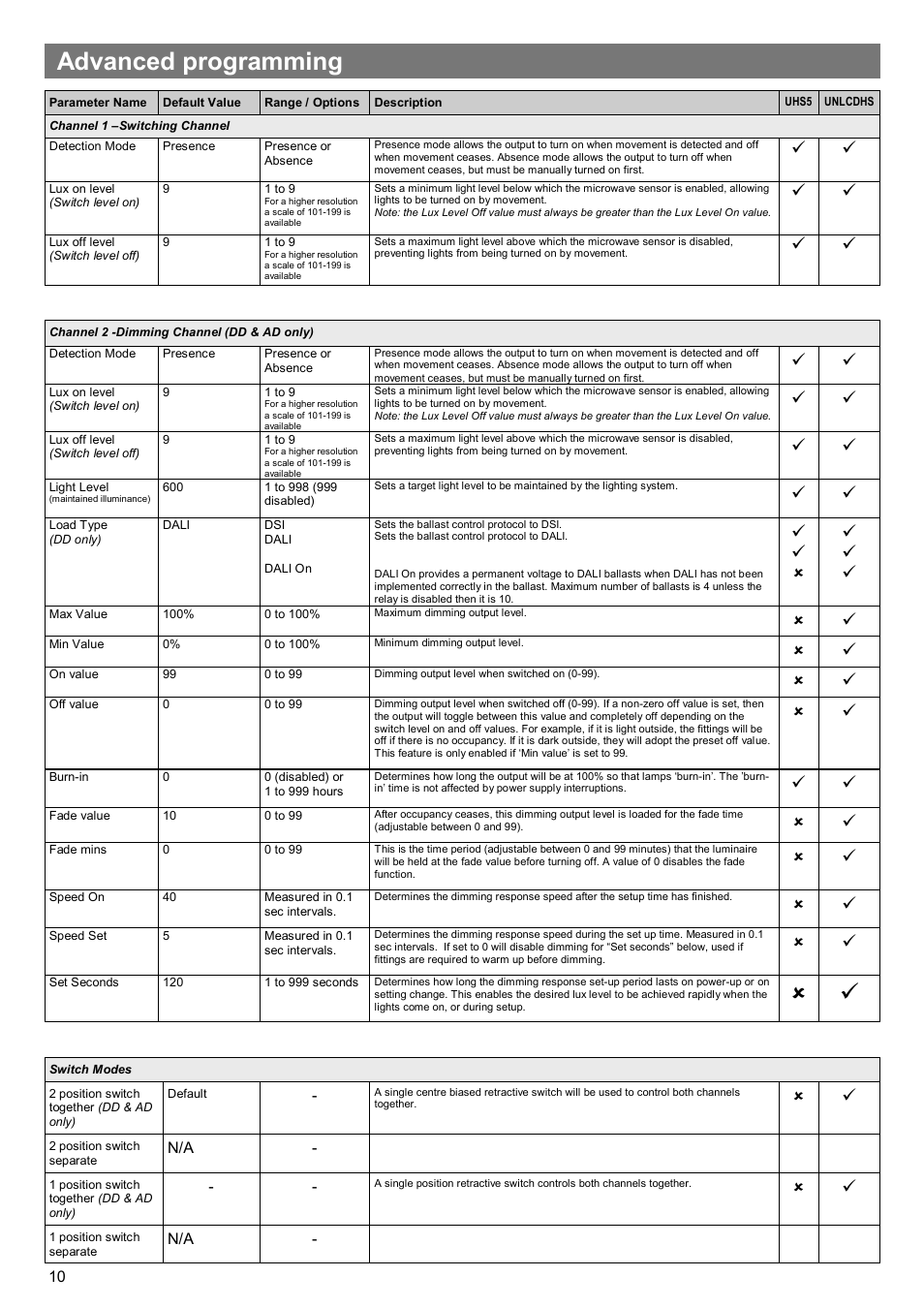 Advanced programming | CP Electronics MWS5 User Manual | Page 10 / 12