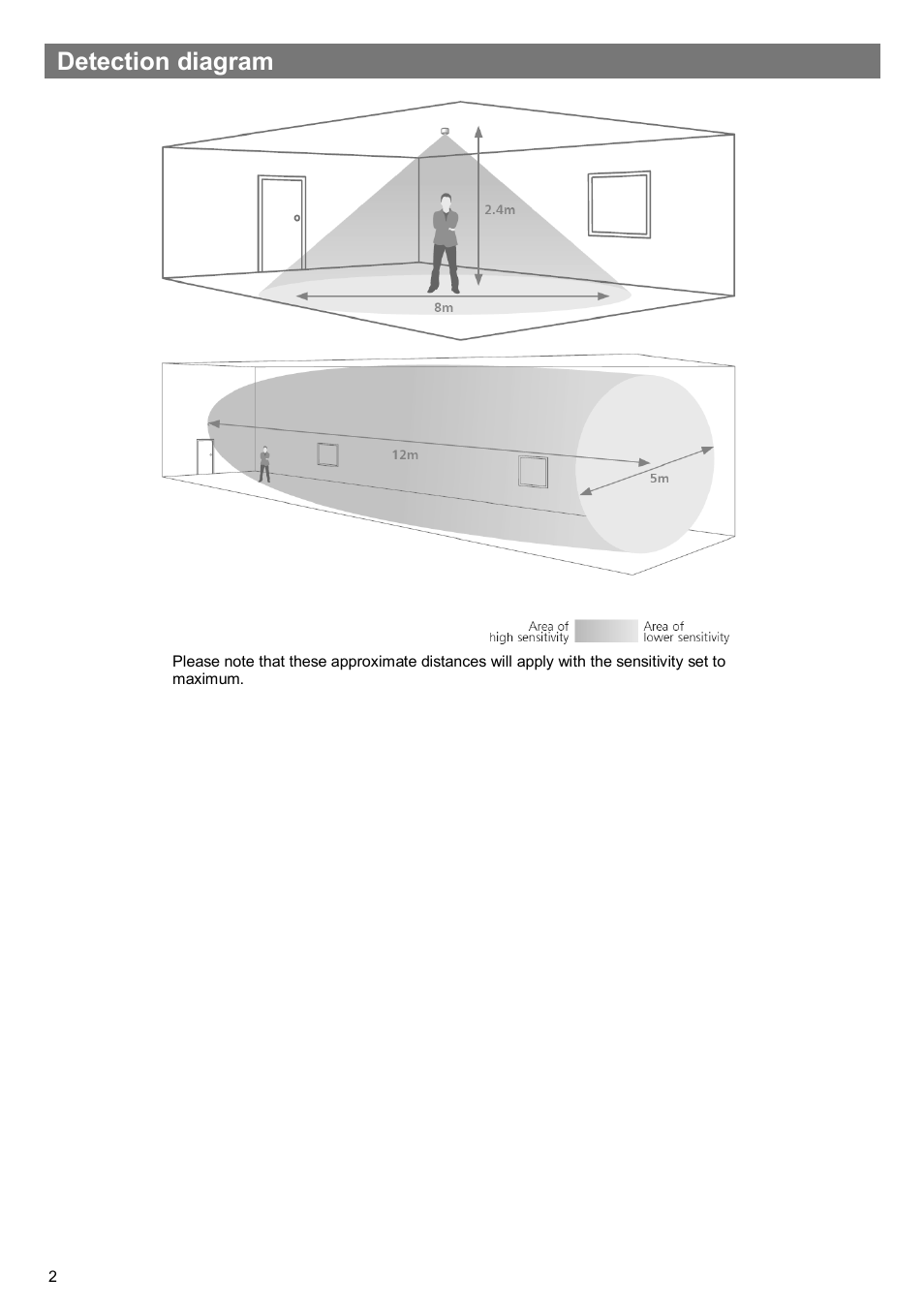 Detection diagram | CP Electronics MWS5 User Manual | Page 2 / 12