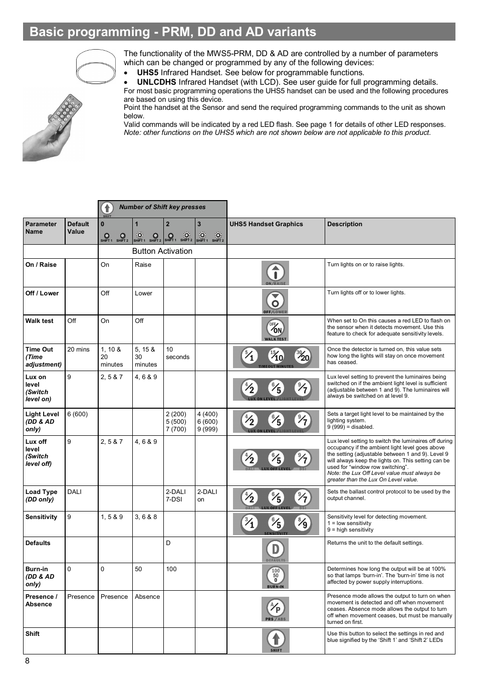 Basic programming - prm, dd and ad variants, Button activation | CP Electronics MWS5 User Manual | Page 8 / 12