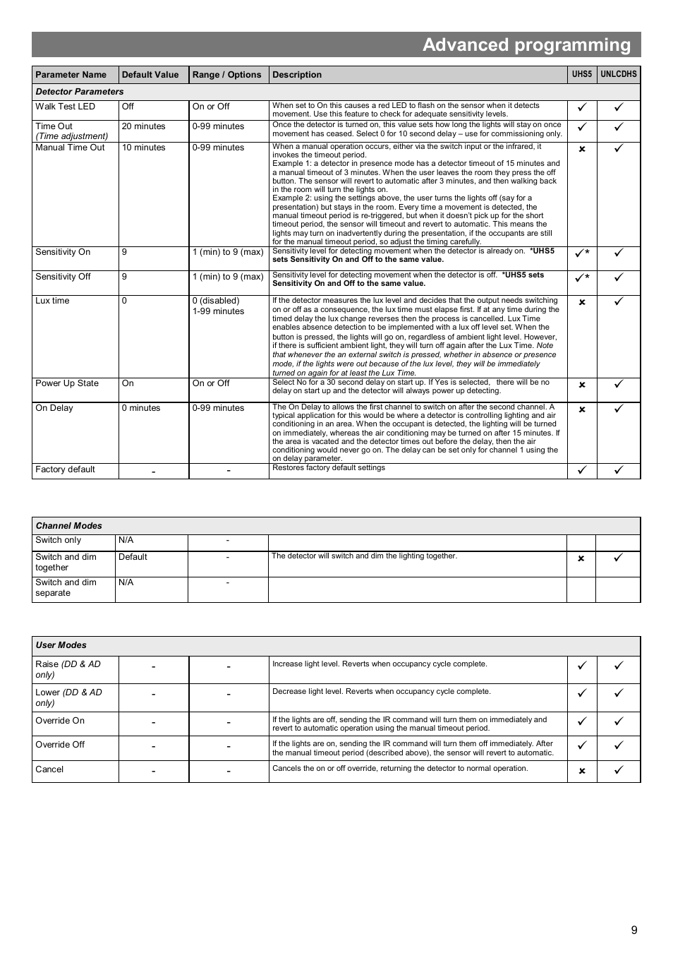 Advanced programming | CP Electronics MWS5 User Manual | Page 9 / 12