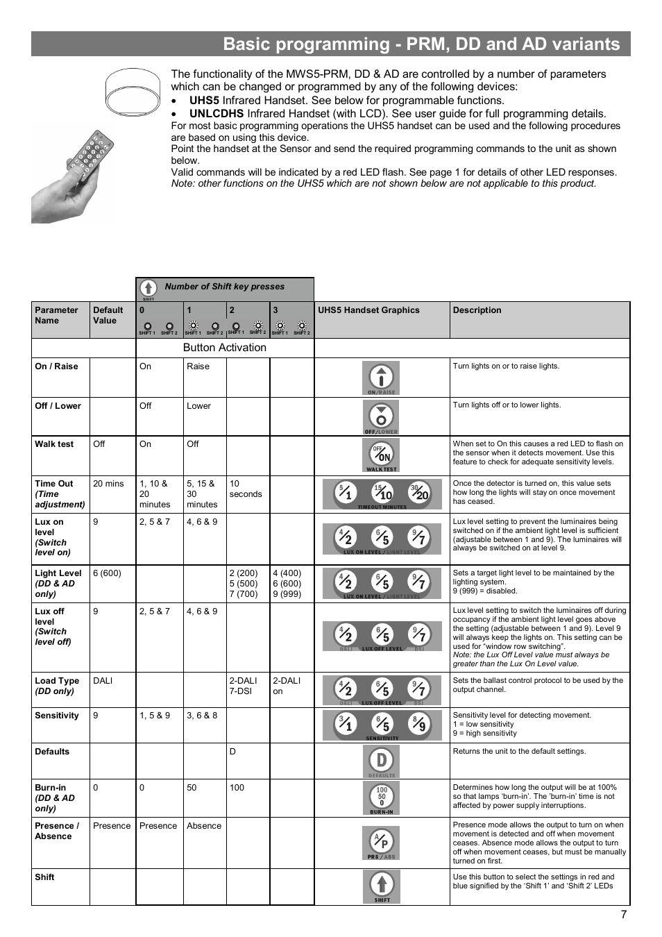 Basic programming - prm, dd and ad variants, Button activation | CP Electronics MWS5-SA User Manual | Page 7 / 12