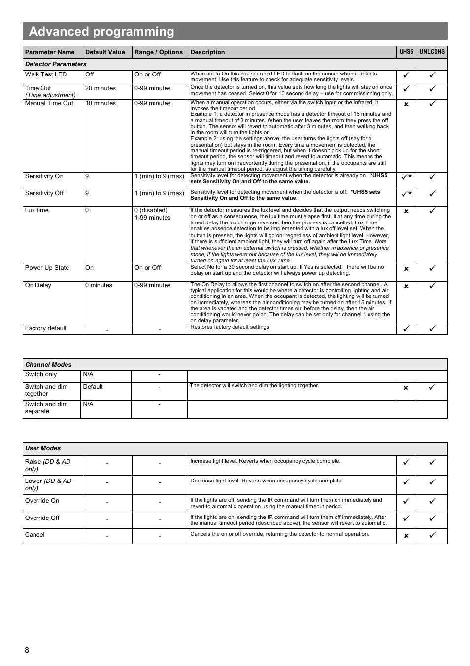 Advanced programming | CP Electronics MWS5-SA User Manual | Page 8 / 12